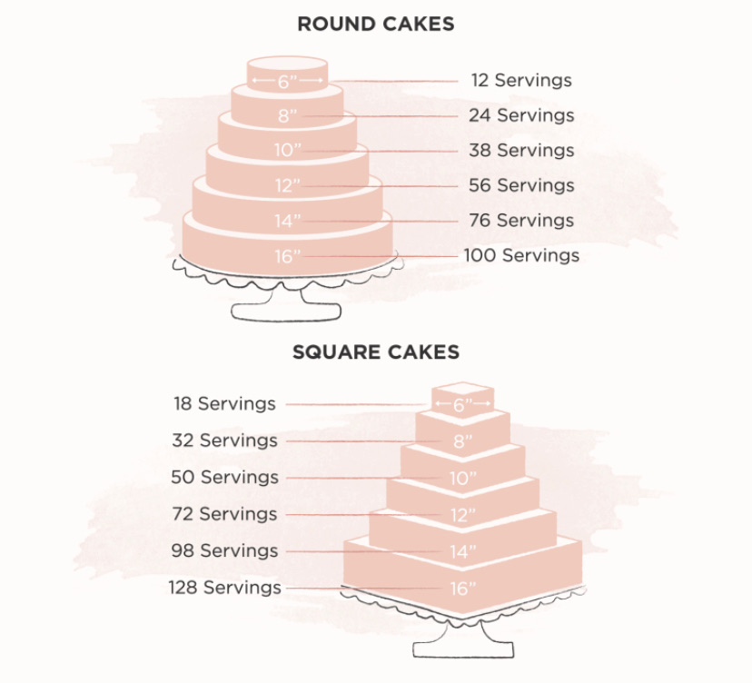 Cake size guide